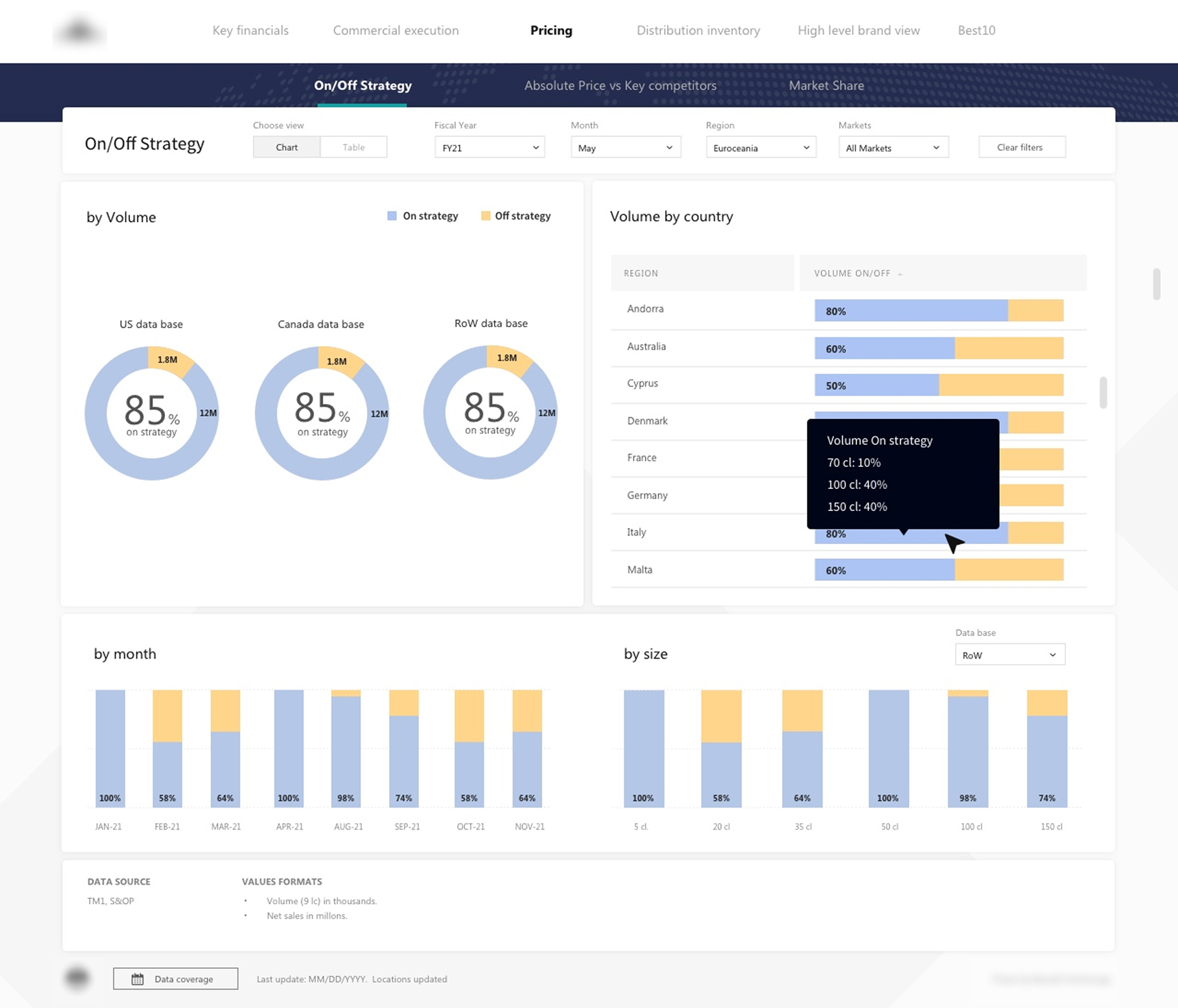Pricing strategy report design